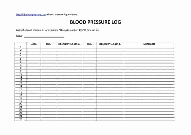 Daily Blood Pressure Log Template